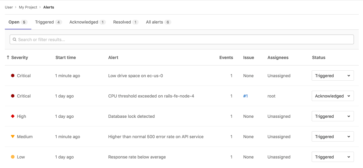 The alert list showing details about open alerts